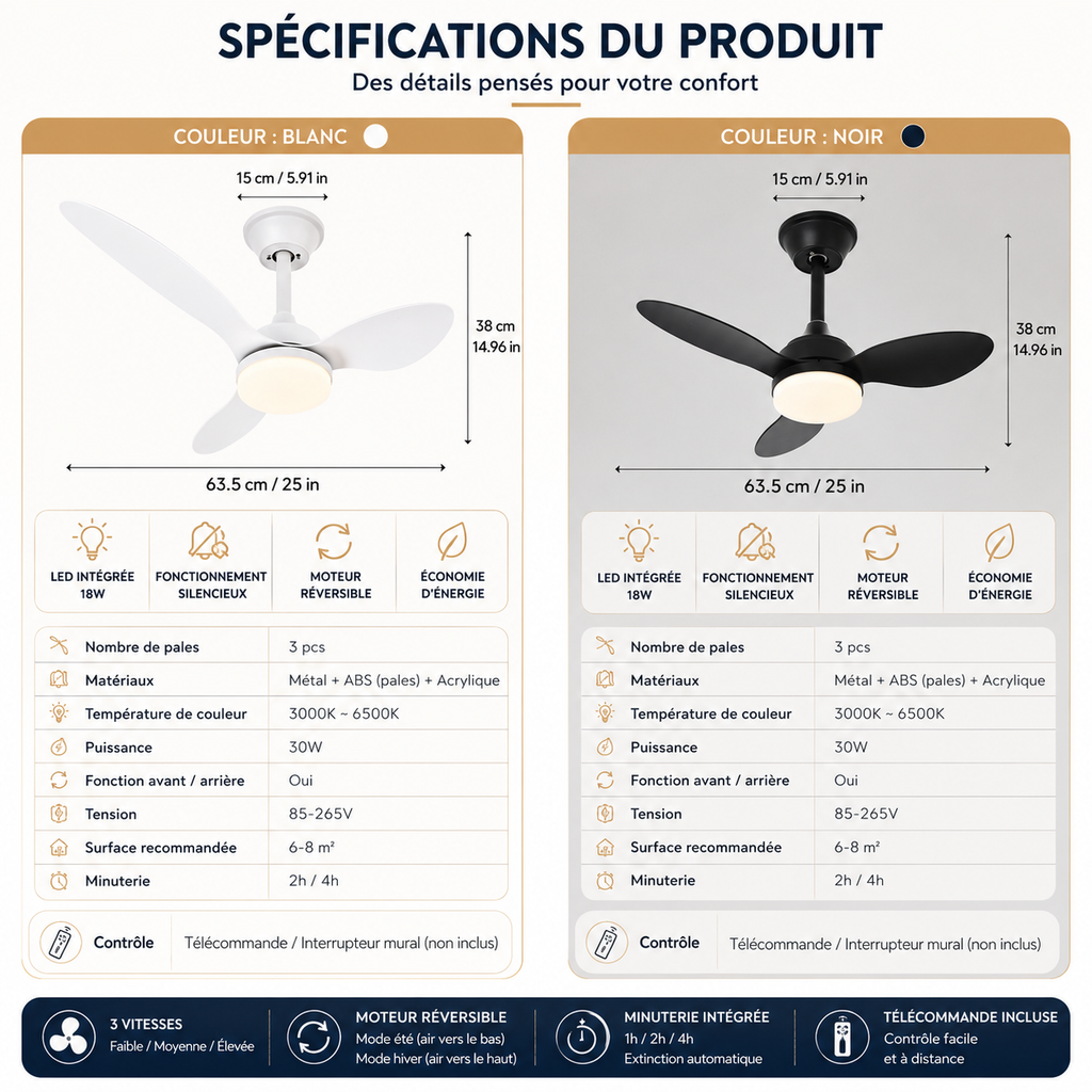 Ventilateur de plafond LED Ventelux, en situation dans un salon