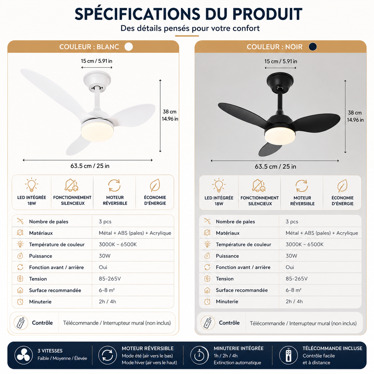 Ventilateur de plafond LED Ventelux, en situation dans un salon