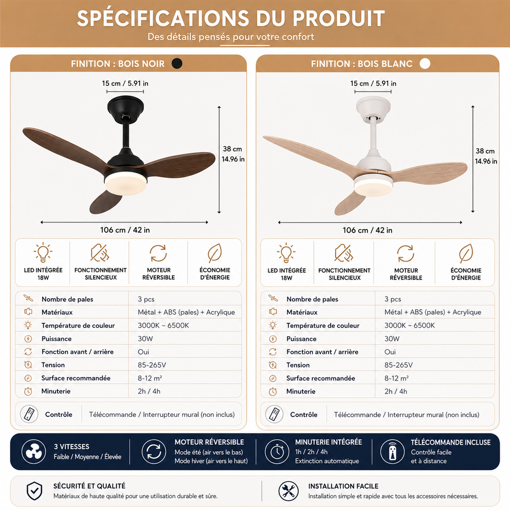 Ventilateur de plafond LED Ventelux, dans une chambre