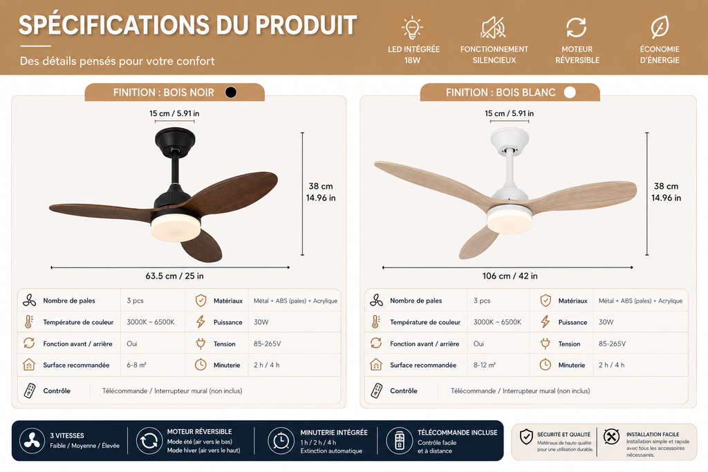 Ventilateur de plafond LED 25/42/52 pouces Ventelux, avec télécommande