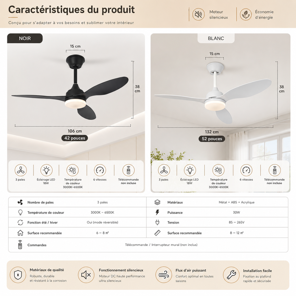 Ventilateur de plafond LED Ventelux, gros plan sur les pales