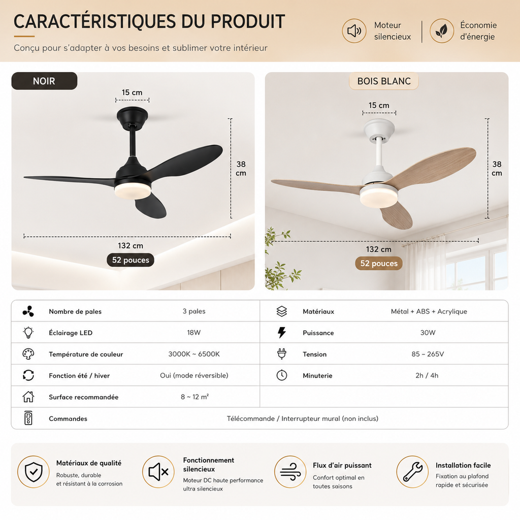 Ventilateur de plafond LED 25/42/52 pouces Ventelux, installé au plafond